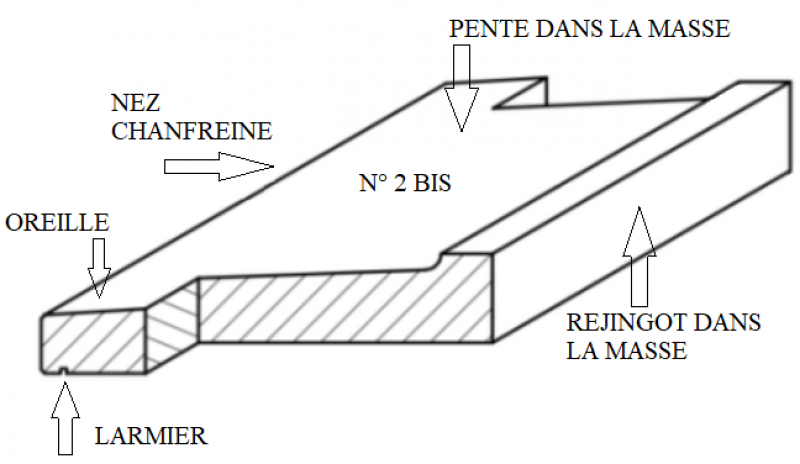Appui en pierre naturelle avec pente dans la masse