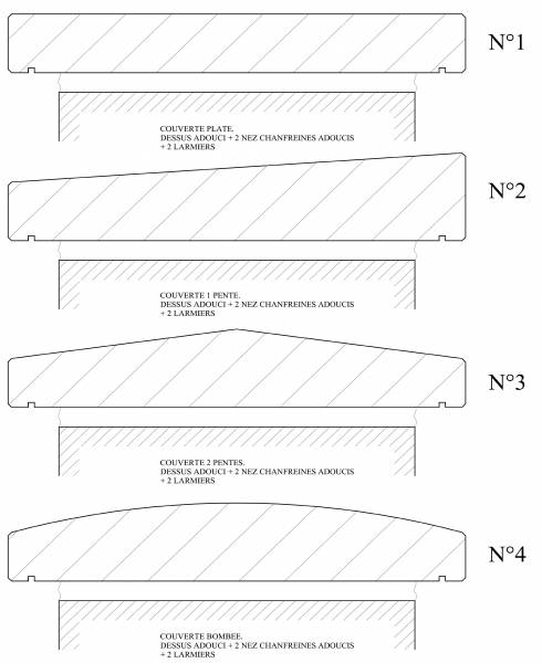 Couvertine en pierre naturelle (différentes coupes), Valliguières
