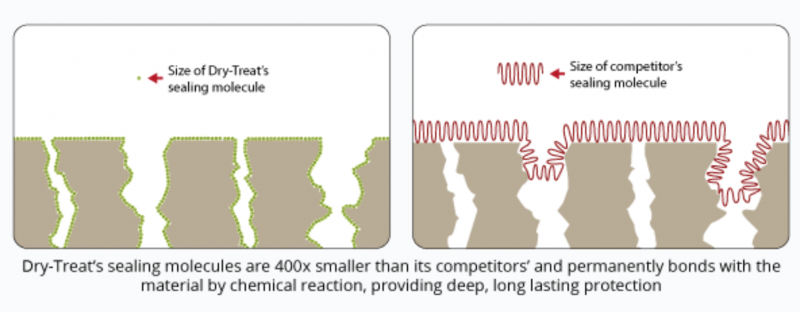 Protection incolore pour pierre naturelle hydrofuge, oléofuge, traitement contre le sel de piscine et entretien.